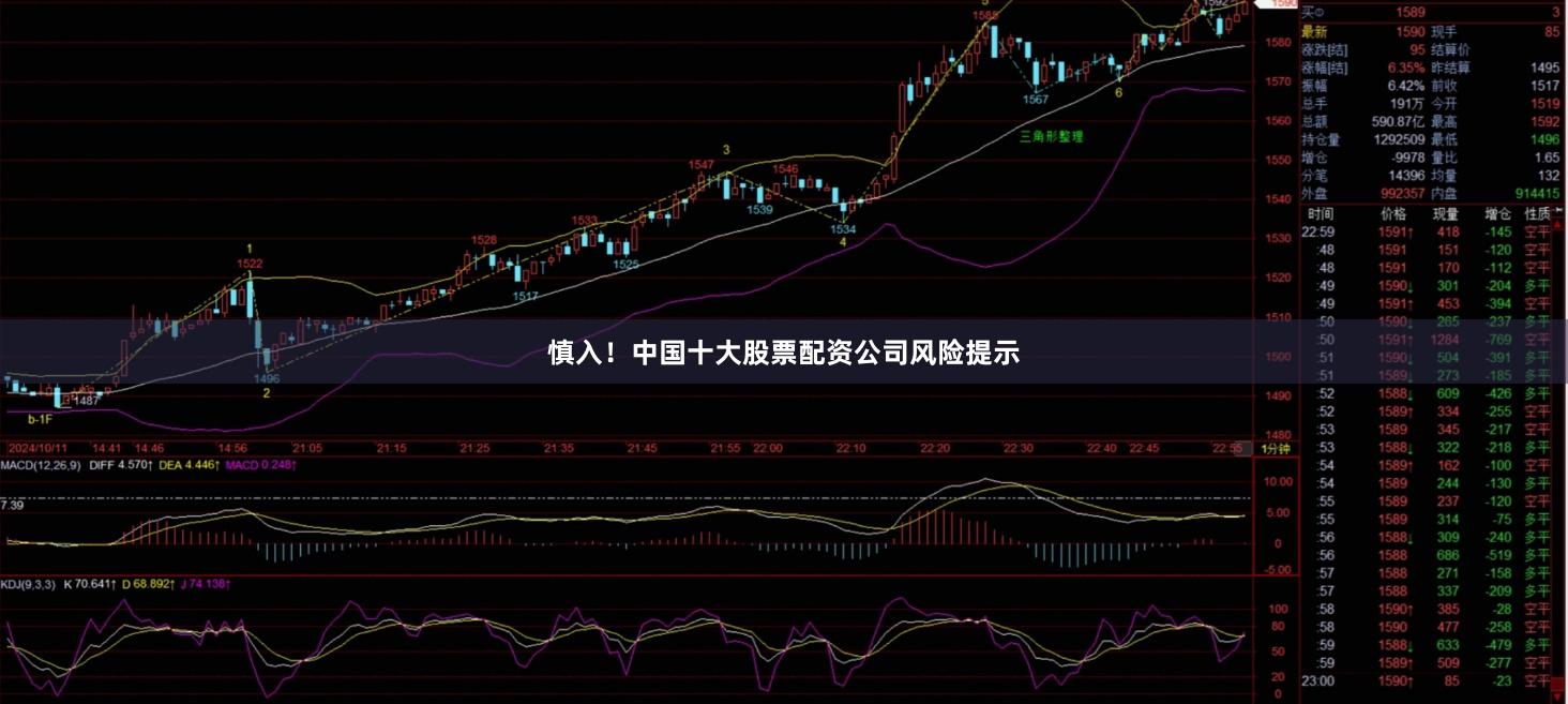 慎入！中国十大股票配资公司风险提示